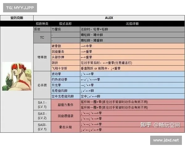 街霸连招技巧全解析高手必备的完美连招与实战技巧分享 街霸连招技巧全解析高手必备的完美连招与实战技巧分享
