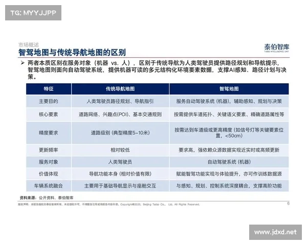 TomTom智能导航技术全面使用指南与优化技巧解析 TomTom智能导航技术全面使用指南与优化技巧解析
